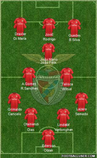 Sport Lisboa e Benfica - SAD 4-2-1-3 football formation