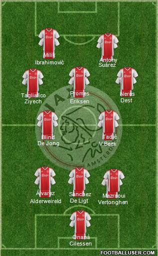 AFC Ajax Formation 2023