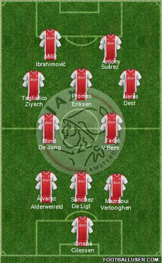 AFC Ajax football formation