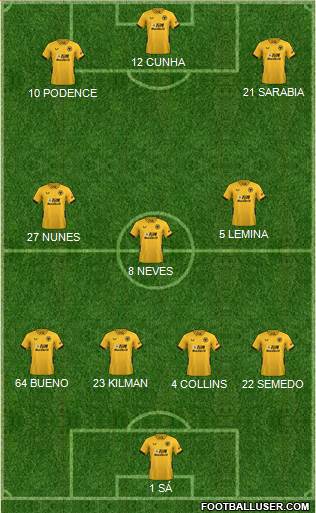 Wolverhampton Wanderers football formation