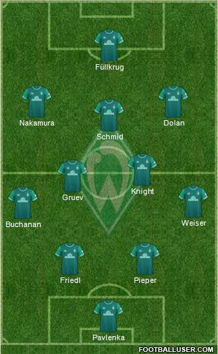 Werder Bremen Formation 2023