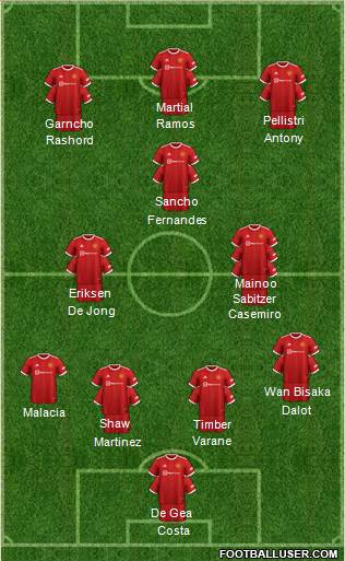 Manchester United Formation 2023