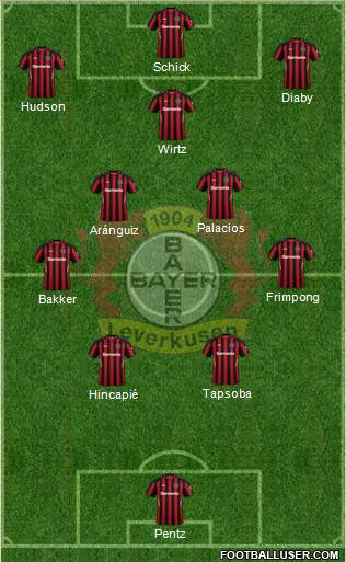 Bayer 04 Leverkusen Formation 2023