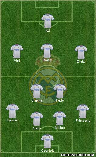 Real Madrid C.F. Formation 2023