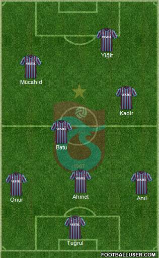 Trabzonspor football formation