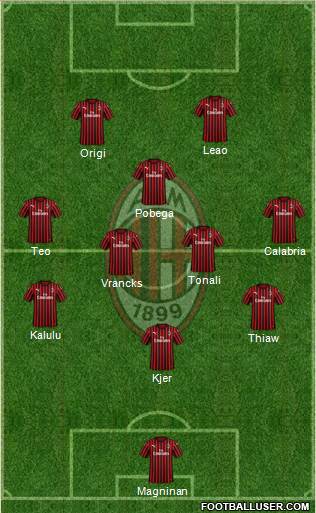 A.C. Milan Formation 2023