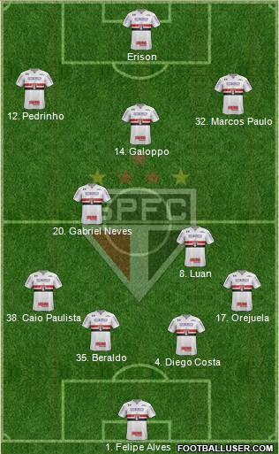 São Paulo FC Formation 2023