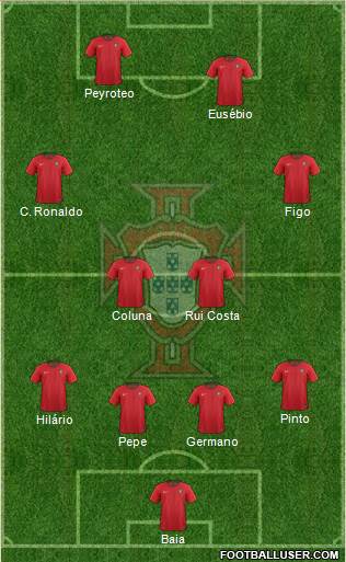 Portugal Formation 2023