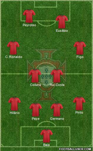 Portugal football formation