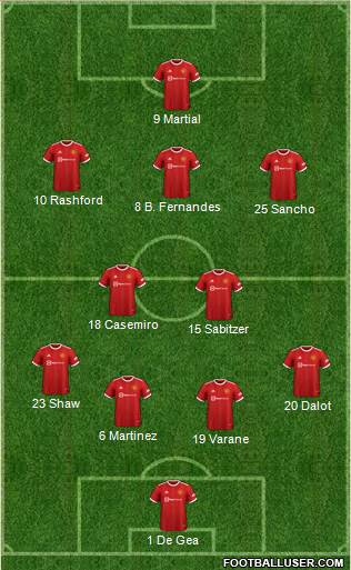 Manchester United Formation 2023