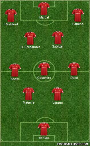 Manchester United Formation 2023