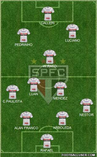 São Paulo FC Formation 2023