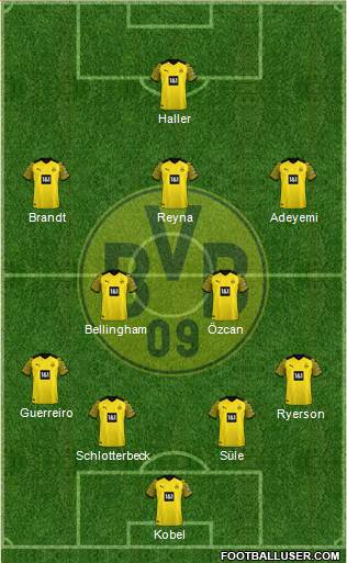 Borussia Dortmund Formation 2023