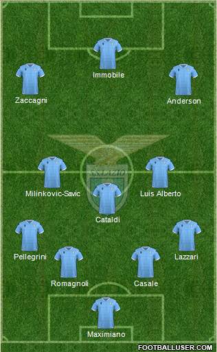 S.S. Lazio Formation 2023