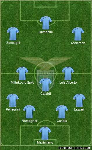 S.S. Lazio 4-3-3 football formation