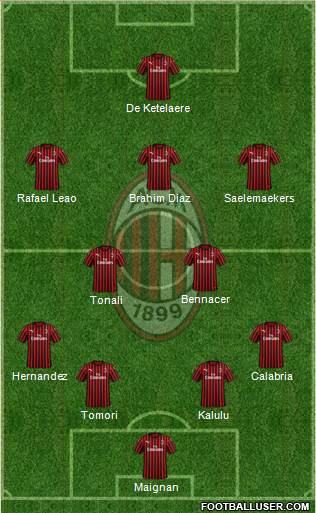A.C. Milan Formation 2023