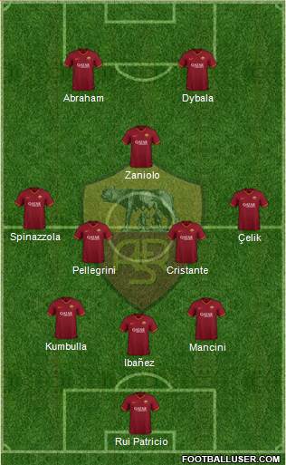 AS Roma Formation 2023
