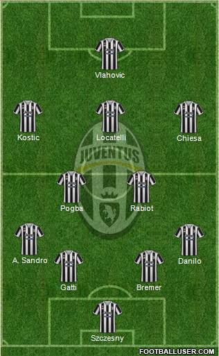 Juventus Formation 2023