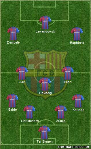 F.C. Barcelona Formation 2023