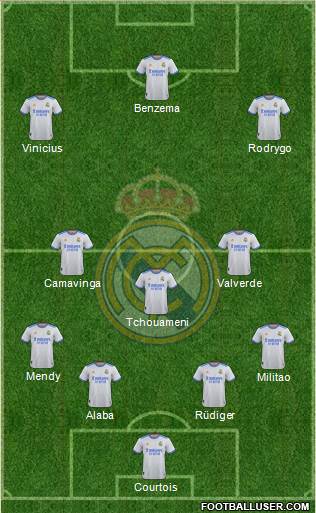 Real Madrid C.F. Formation 2023