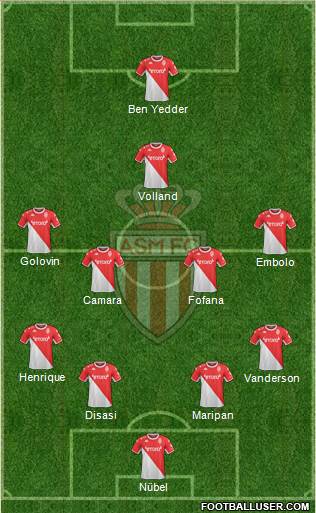 AS Monaco FC football formation