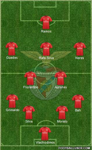 Sport Lisboa e Benfica - SAD Formation 2023