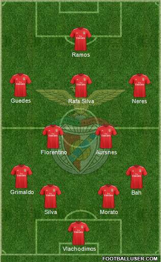 Sport Lisboa e Benfica - SAD football formation