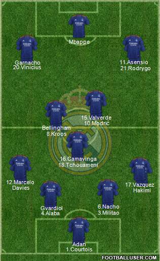 Real Madrid C.F. Formation 2023