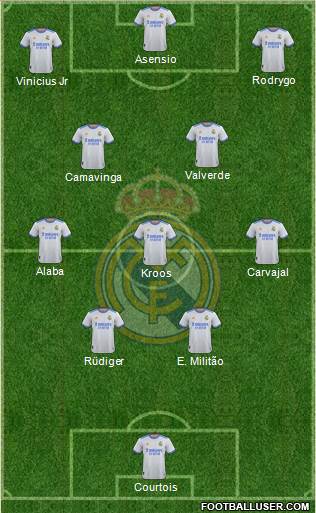 Real Madrid C.F. Formation 2023