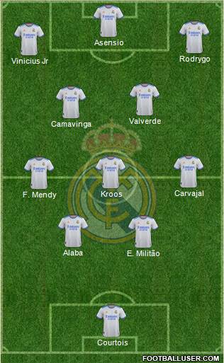 Real Madrid C.F. Formation 2023