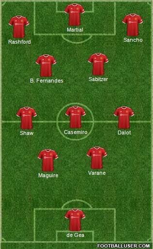 Manchester United Formation 2023