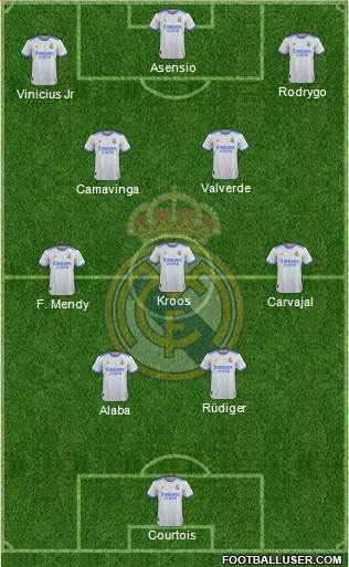 Real Madrid C.F. Formation 2023