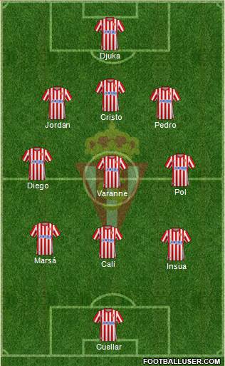 Real Sporting S.A.D. football formation