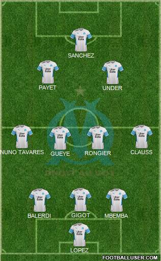 Olympique de Marseille 3-4-2-1 football formation