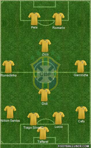 Brazil Formation 2023
