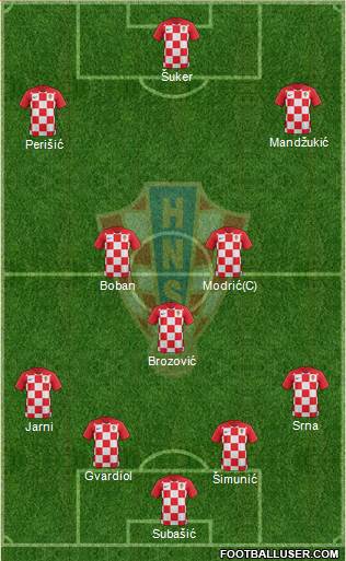 Croatia Formation 2023