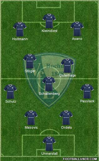 VfL Bochum 4-1-2-3 football formation