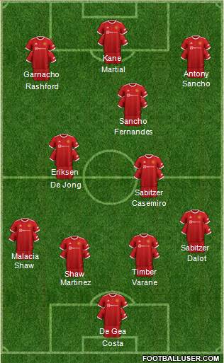 Manchester United Formation 2023