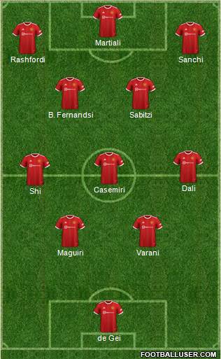Manchester United Formation 2023