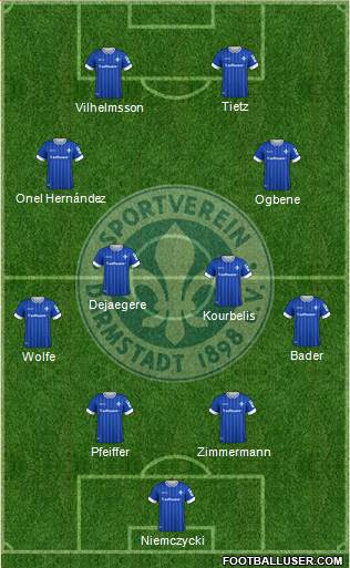SV Darmstadt 98 Formation 2023