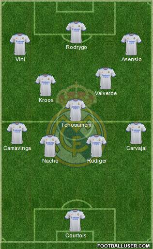 Real Madrid C.F. Formation 2023