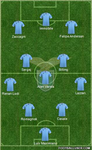 S.S. Lazio 4-1-2-3 football formation