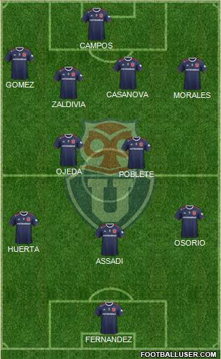 CF Universidad de Chile Formation 2023