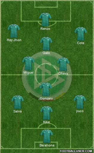 Germany Formation 2023