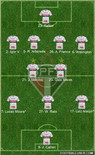 São Paulo FC Formation 2023