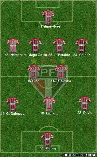 São Paulo FC Formation 2023