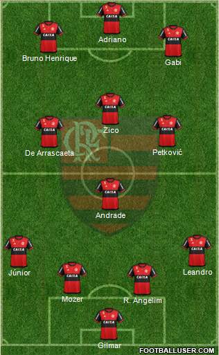 CR Flamengo football formation