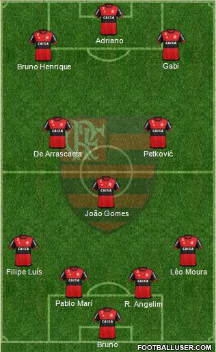 CR Flamengo Formation 2023