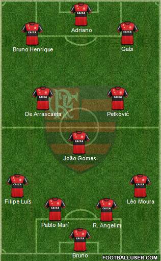 CR Flamengo 4-3-3 football formation