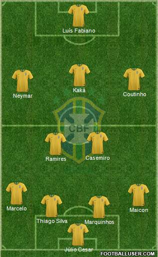 Brazil Formation 2023